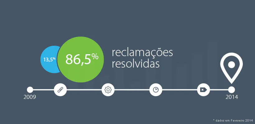 Faça parte deste projecto