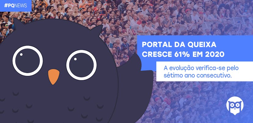 Portal da Queixa cresce 61% em 2020